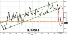 澳门皇冠赌场_澳门皇冠网址_澳门皇冠网站_ 随着VIX指数从不足12跃升至29